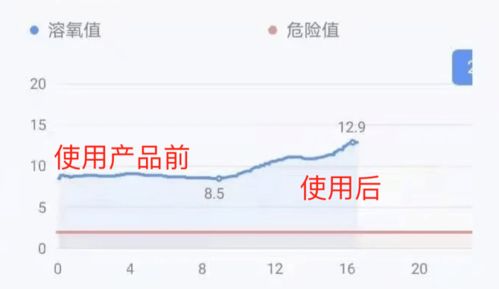 為什么一定要關(guān)注池塘溶氧 這樣才能科學(xué)調(diào)水改底 還省錢