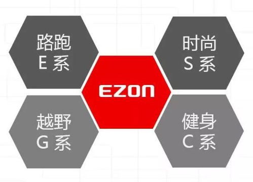 宜準(zhǔn)亮相2018中國體博會,創(chuàng) 可穿戴設(shè)備 新理念