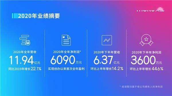 海外戰(zhàn)略反推國(guó)內(nèi)業(yè)務(wù)創(chuàng)新，高級(jí)訂閱服務(wù)改變美圖公司營(yíng)收格局